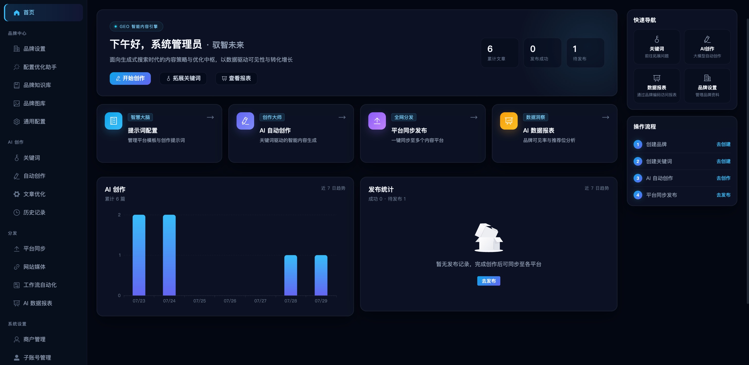 GEO data dashboard